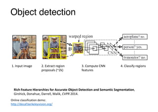 1.	Input	image 2.	Extract	region		
proposals	(~2k)
3.	Compute	CNN	
features
4.	Classify	regions
Online	classification	demo:	
http://decaf.berkeleyvision.org/
Object detection
Rich	Feature	Hierarchies	for	Accurate	Object	Detection	and	Semantic	Segmentation,	
Girshick,	Donahue,	Darrell,	Malik,	CVPR	2014.
 