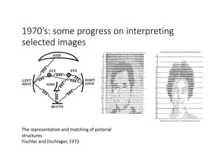 1970’s: some progress on interpreting
selected images
The	representation	and	matching	of	pictorial	
structures	
Fischler	and	Elschlager,	1973	
 