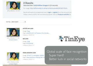 Global scale of face recognition
Super hard!
Better luck in social networks
 