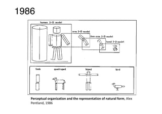 Perceptual	organization	and	the	representation	of	natural	form,	Alex	
Pentland,	1986
1986
 