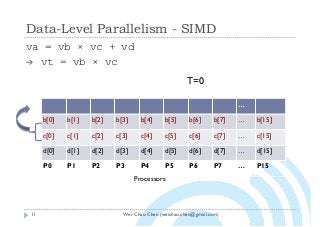 Wei-Chao Chen (weichao.chen@gmail.com)
Data-Level Parallelism - SIMD
11
va = vb × vc + vd
➔ vt = vb × vc
…
b[0] b[1] b[2] b[3] b[4] b[5] b[6] b[7] … b[15]
c[0] c[1] c[2] c[3] c[4] c[5] c[6] c[7] … c[15]
d[0] d[1] d[2] d[3] d[4] d[5] d[6] d[7] … d[15]
P0 P1 P2 P3 P4 P5 P6 P7 … P15
T=0
Processors
 