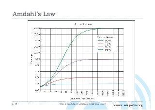 Wei-Chao Chen (weichao.chen@gmail.com)
Amdahl’s Law
14
Source: wikipedia.org
 