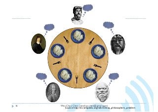 Wei-Chao Chen (weichao.chen@gmail.com)16
Source: http://en.wikipedia.org/wiki/Dining_philosophers_problem
 