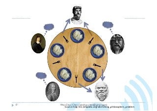 Wei-Chao Chen (weichao.chen@gmail.com)17
Source: http://en.wikipedia.org/wiki/Dining_philosophers_problem
 