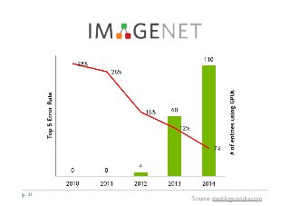 21
Source: devblogs.nvidia.com
 