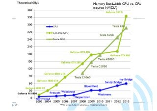 Wei-Chao Chen (weichao.chen@gmail.com)29
Memory Bandwidth, GPU v.s. CPU
(source: NVIDIA)
 