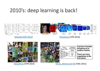 2010’s: deep learning is back!
[AlexNet	NIPS	2012] [DeepFace	CVPR	2014]
[DeepPose	CVPR	2014] [Show,	Attend	and	Tell	ICML	2015]
 