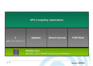 35
Source: NVIDIA
 
