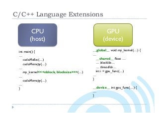 C/C++ Language Extensions
CPU
(host)
GPU
(device)
int main() {
…
cudaMalloc(…)
cudaMemcpy(…)
…
my_kernel<<<nblock, blocksize>>>(…)
…
cudaMemcpy(…)
…
}
__global__ void my_kernel(…) {
…
__shared__ float …
… blockIdx…
… threadIdx…
int i = gpu_func(…)
…
}
__device__ int gpu_func(…) {
…
}
 