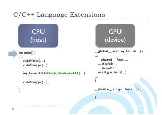 C/C++ Language Extensions
CPU
(host)
GPU
(device)
int main() {
…
cudaMalloc(…)
cudaMemcpy(…)
…
my_kernel<<<nblock, blocksize>>>(…)
…
cudaMemcpy(…)
…
}
__global__ void my_kernel(…) {
…
__shared__ float …
… blockIdx…
… threadIdx…
int i = gpu_func(…)
…
}
__device__ int gpu_func(…) {
…
}
 