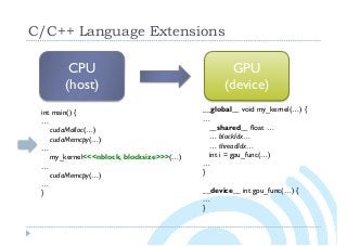 C/C++ Language Extensions
CPU
(host)
int main() {
…
cudaMalloc(…)
cudaMemcpy(…)
…
my_kernel<<<nblock, blocksize>>>(…)
…
cudaMemcpy(…)
…
}
__global__ void my_kernel(…) {
…
__shared__ float …
… blockIdx…
… threadIdx…
int i = gpu_func(…)
…
}
__device__ int gpu_func(…) {
…
}
GPU
(device)
 
