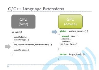 C/C++ Language Extensions
GPU
(device)
__global__ void my_kernel(…) {
…
__shared__ float …
… blockIdx…
… threadIdx…
int i = gpu_func(…)
…
}
__device__ int gpu_func(…) {
…
}
CPU
(host)
int main() {
…
cudaMalloc(…)
cudaMemcpy(…)
…
my_kernel<<<nblock, blocksize>>>(…)
…
cudaMemcpy(…)
…
}
 