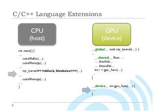 C/C++ Language Extensions
GPU
(device)
__global__ void my_kernel(…) {
…
__shared__ float …
… blockIdx…
… threadIdx…
int i = gpu_func(…)
…
}
__device__ int gpu_func(…) {
…
}
CPU
(host)
int main() {
…
cudaMalloc(…)
cudaMemcpy(…)
…
my_kernel<<<nblock, blocksize>>>(…)
…
cudaMemcpy(…)
…
}
 