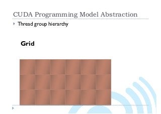 CUDA Programming Model Abstraction
} Thread group hierarchy
Grid
 