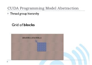 CUDA Programming Model Abstraction
} Thread group hierarchy
Grid of blocks
(blockIdx.x, blockIdx.y)
 