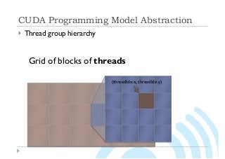 CUDA Programming Model Abstraction
} Thread group hierarchy
Grid of blocks of threads
(threadIdx.x, threadIdx.y)
 