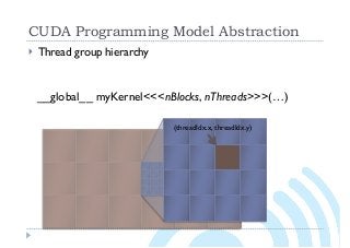 CUDA Programming Model Abstraction
} Thread group hierarchy
__global__ myKernel<<<nBlocks, nThreads>>>(…)
(threadIdx.x, threadIdx.y)
 