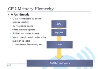 Wei-Chao Chen (weichao.chen@gmail.com)
CPU Memory Hierarchy
57
} A few threads
} Classic registers & cache
access locality
} Write-back cache
= lazy memory update
} Stalled on cache misses
} Very complicated cache miss
avoidance logic
} Speculation, forwarding, etc
CPU
Registers
Cache
DRAM / Main Memory
 