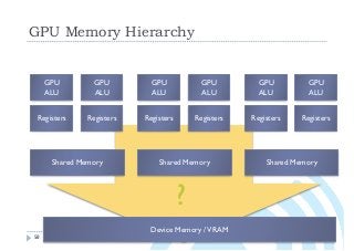 Wei-Chao Chen (weichao.chen@gmail.com)
?
GPU Memory Hierarchy
58
GPU
ALU
Registers
Shared Memory
Device Memory /VRAM
GPU
ALU
Registers
GPU
ALU
Registers
Shared Memory
GPU
ALU
Registers
GPU
ALU
Registers
Shared Memory
GPU
ALU
Registers
?
 