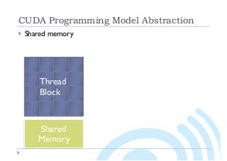 CUDA Programming Model Abstraction
} Shared memory
Shared
Memory
Thread
Block
 