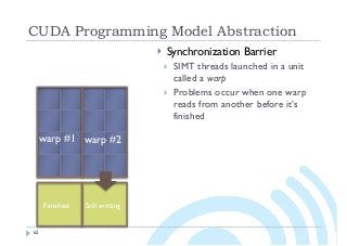 CUDA Programming Model Abstraction
62
} Synchronization Barrier
} SIMT threads launched in a unit
called a warp
} Problems occur when one warp
reads from another before it’s
finished
warp #2warp #1
Finished Still writing
 