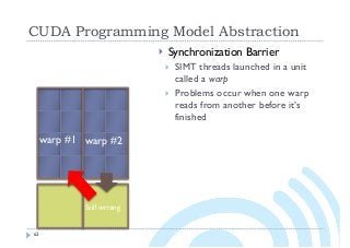 CUDA Programming Model Abstraction
63
} Synchronization Barrier
} SIMT threads launched in a unit
called a warp
} Problems occur when one warp
reads from another before it’s
finished
warp #2warp #1
Still writing
 