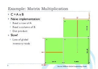 Example: Matrix Multiplication
} C = A x B
} Naïve implementation:
} Read a row of A
} Read a column of B
} Dot product
} Slow!
} Lots of global
memory reads
Source: NVIDIA CUDA Programming Guide
 