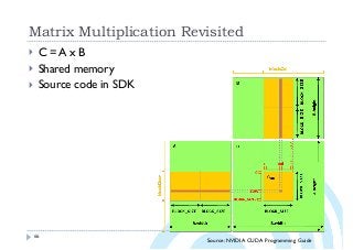 Matrix Multiplication Revisited
66
} C = A x B
} Shared memory
} Source code in SDK
Source: NVIDIA CUDA Programming Guide
 