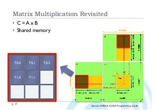 Matrix Multiplication Revisited
67
} C = A x B
} Shared memory
Source: NVIDIA CUDA Programming Guide
T0,0 T0,1 T0,2
T1,0 T1,1 T1,2
T2,0 T2,1 T2,2
 