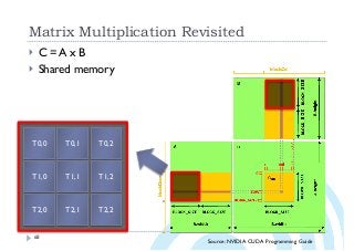 Matrix Multiplication Revisited
68
} C = A x B
} Shared memory
Source: NVIDIA CUDA Programming Guide
T0,0 T0,1 T0,2
T1,0 T1,1 T1,2
T2,0 T2,1 T2,2
 