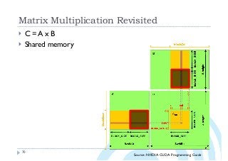Matrix Multiplication Revisited
70
} C = A x B
} Shared memory
Source: NVIDIA CUDA Programming Guide
 