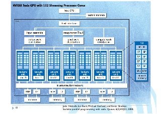 83
John Nickolls, Ian Buck, Michael Garland, and Kevin Skadron.
Scalable parallel programming with cuda. Queue, 6(2):40{53, 2008.
 