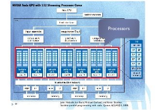 84
John Nickolls, Ian Buck, Michael Garland, and Kevin Skadron.
Scalable parallel programming with cuda. Queue, 6(2):40{53, 2008.
Processors
 