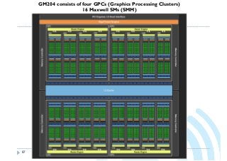 Wei-Chao Chen (weichao.chen@gmail.com)87
GM204 consists of four GPCs (Graphics Processing Clusters)
16 Maxwell SMs (SMM)
 
