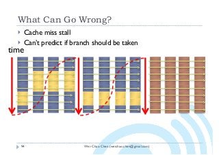 Wei-Chao Chen (weichao.chen@gmail.com)
What Can Go Wrong?
94
} Cache miss stall
} Can’t predict if branch should be taken
time
 