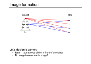 Image formation
Let’s design a camera
• Idea 1: put a piece of film in front of an object
• Do we get a reasonable image?
 