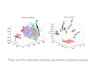 These are the estimated extrinsic parameters (camera poses)
 
