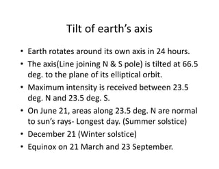 Tilt of earth’s axis
• Earth rotates around its own axis in 24 hours.
• The axis(Line joining N & S pole) is tilted at 66.5 
deg. to the plane of its elliptical orbit.
• Maximum intensity is received between 23.5 
deg. N and 23.5 deg. S.
• On June 21, areas along 23.5 deg. N are normal 
to sun’s rays‐ Longest day. (Summer solstice)
• December 21 (Winter solstice)
• Equinox on 21 March and 23 September.
 