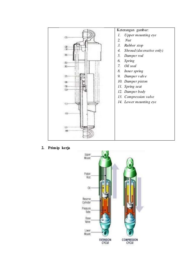 Modul Perawatan Suspensi Sepeda Motor