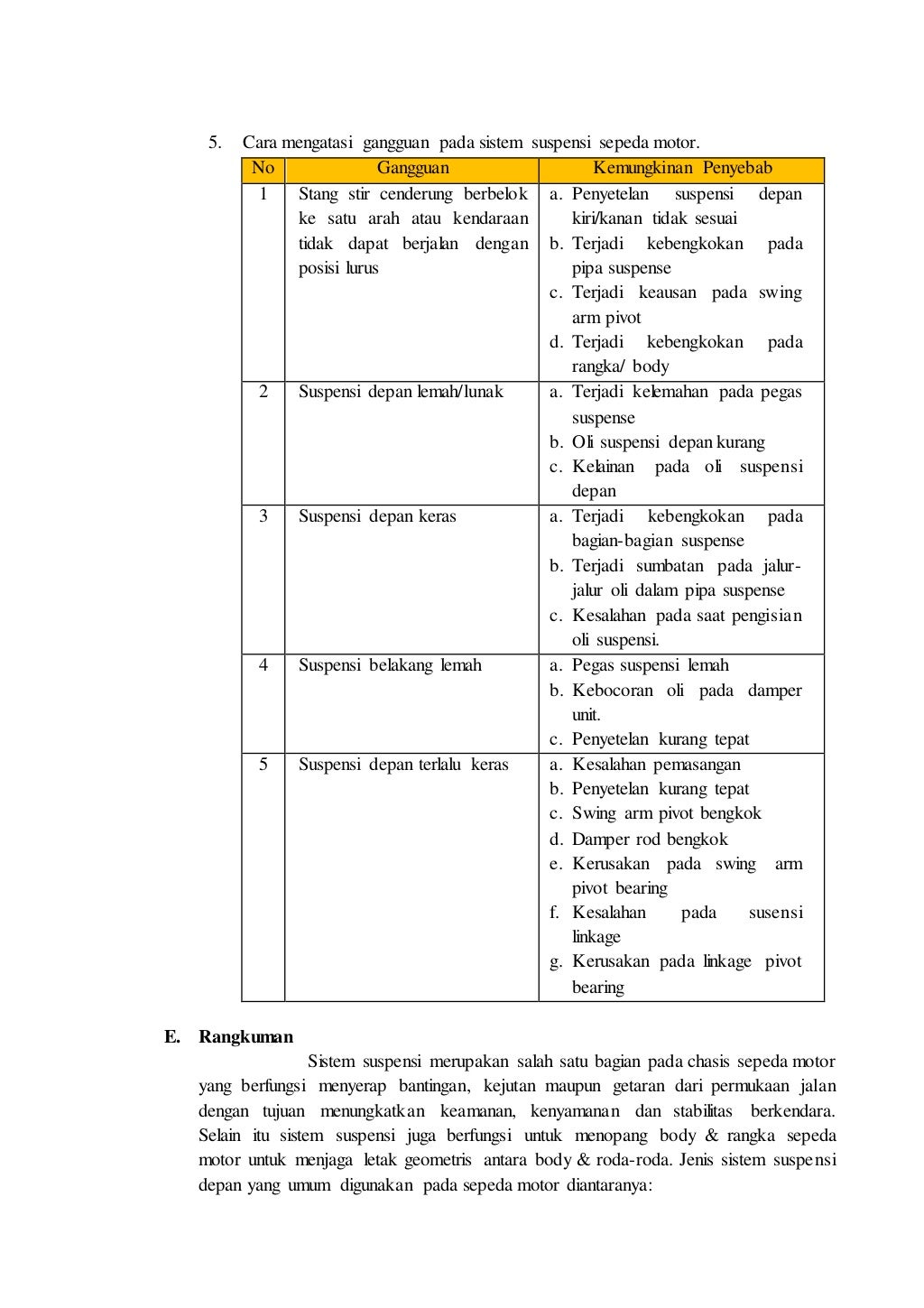 Modul Perawatan Suspensi Sepeda Motor