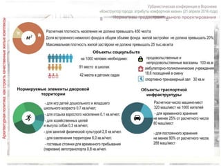 Нормативы градостроительного проектирования
 