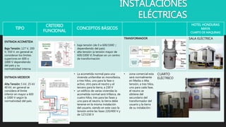 INSTALACIONES
ELÉCTRICAS
TIPO
CRITERIO
FUNCIONAL
CONCEPTOS BÁSICOS
HOTEL HONDURAS
MAYA
CUARTO DE MAQUINAS
ENTRADA ACOMETIDA
Baja Tensión; 127 V, 200
V, 550 V, en general se
consideran los límites
superiores en 600 o
1000 V dependiendo
del país y su
normatividad interna.
• baja tensión (de 0 a 600/1000 V
dependiendo del país)
• alta tensión (a tensión mayor de
600/1000 V) finalizan en un centro
de transformación
TRANSFORMADOR SALA ELÉCTRICA
ENTRADA MEDIDOR
Alta Tensión; 5 kV, 25 kV
40 kV, en general se
considera el límite
inferior en mayor a 600
o 1000 V según la
normatividad del país.
• La acometida normal para una
vivienda unifamiliar es monofásica,
a tres hilos, uno para la fase o
activo, otro para el neutro y el
tercero para la tierra, a 230 V
• un edificio de varias viviendas la
acometida normal será trifásica, de
cuatro hilos, tres para las fases y
uno para el neutro, la tierra debe
tenerse en la misma instalación
del usuario, siendo en este caso la
tensión entre las fases 220/400 V y
de 127/230 V
• zona comercial esta
será normalmente
en Media o Alta
tensión, a tres hilos,
uno para cada fase,
el neutro se
obtiene del
secundario del
transformador del
usuario y la tierra
de su instalación.[
CUARTO
ELÉCTRICO
 