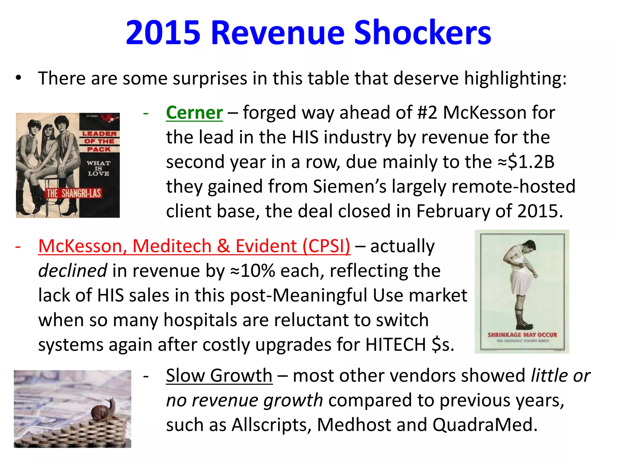 2015 Revenue Shockers
• There are some surprises in this table that deserve highlighting:
- Cerner – forged way ahead of #2 McKesson for
the lead in the HIS industry by revenue for the
second year in a row, due mainly to the ≈$1.2B
they gained from Siemen’s largely remote-hosted
client base, the deal closed in February of 2015.
- McKesson, Meditech & Evident (CPSI) – actually
declined in revenue by ≈10% each, reflecting the
lack of HIS sales in this post-Meaningful Use market
when so many hospitals are reluctant to switch
systems again after costly upgrades for HITECH $s.
- Slow Growth – most other vendors showed little or
no revenue growth compared to previous years,
such as Allscripts, Medhost and QuadraMed.
 