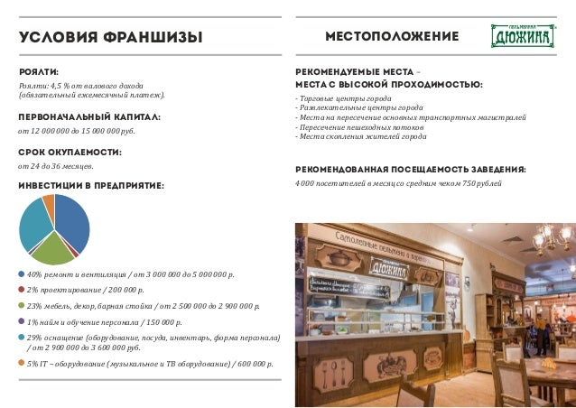 Франшиза блинофф Франшиза блинофф корм валберис