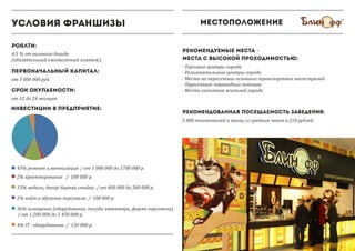 Местоположение
- Торговые центры города
- Развлекательные центры города
- Места на пересечение основных транспортных магистралей
- Пересечение пешеходных потоков
- Места скопления жителей города
Рекомендуемые места –
места с высокой проходимостью:
5 000 посетителей в месяц со средним чеком в 210 рублей
Рекомендованная посещаемость заведения:
условия франшизы
роялти:
4,5 % от валового дохода
(обязательный ежемесячный платеж).
Первоначальный капитал:
от 3 000 000 руб.
срок окупаемости:
от 12 до 24 месяцев.
инвестиции в предприятие:
43% ремонт и вентиляция / от 1 000 000 до 1700 000 р.
2% проектирование / 100 000 р.
13% мебель, декор, барная стойка / от 400 000 до 500 000 р.
2% найм и обучение персонала / 100 000 р.
36% оснащение (оборудование, посуда, инвентарь, форма персонала)
/ от 1 200 000 до 1 450 000 р.
4% IT - оборудование / 150 000 р.
 