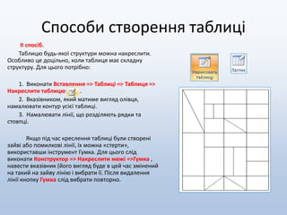 таблиця 1 | PPT