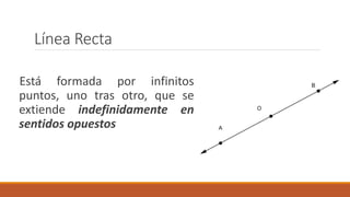 Línea Recta
Está formada por infinitos
puntos, uno tras otro, que se
extiende indefinidamente en
sentidos opuestos
 