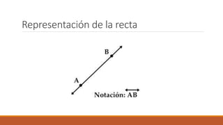 Representación de la recta
 
