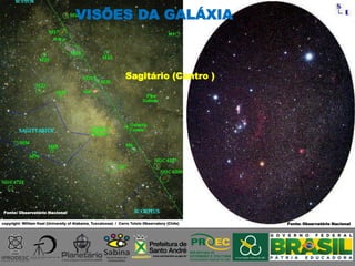 Sagitário (Centro )
VISÕES DA GALÁXIA
Fonte: Observatório Nacional
Fonte: Observatório Nacional
 