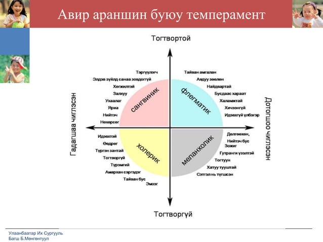 лекц №1 харилцааны сэтгэл зүй ёс зүйн үндсэн ойлголт